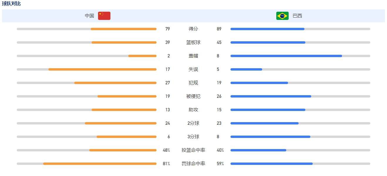 本赛季塞巴略斯曾遭遇伤病困扰，但如今他已经痊愈复出。